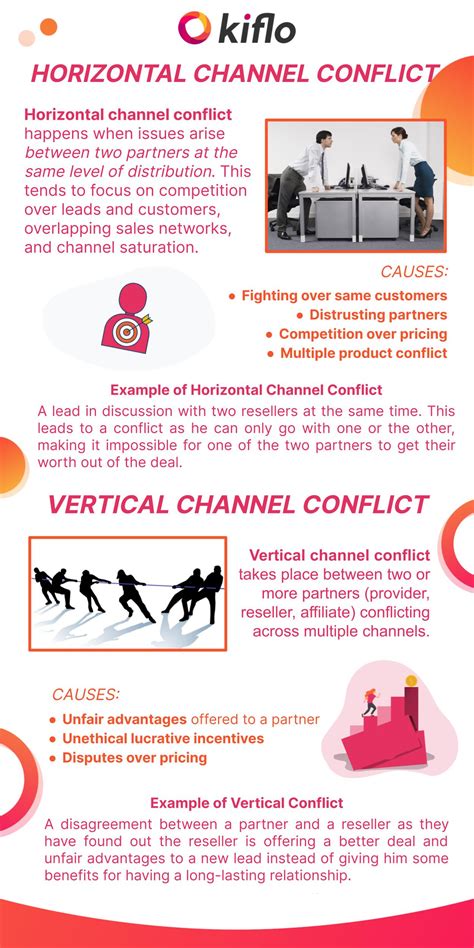 vertical vs horizontal channel conflict